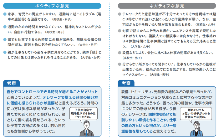 ポジティブな意見/ネガティブな意見