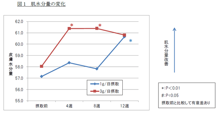 ハトムギ_結果検証2