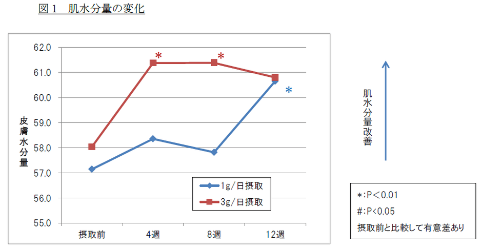 ハトムギ_結果検証2