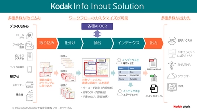 コダックアラリス、様々なドキュメント処理を自動化する 「KODAK Info Input Solution」を国内市場向けに提供開始