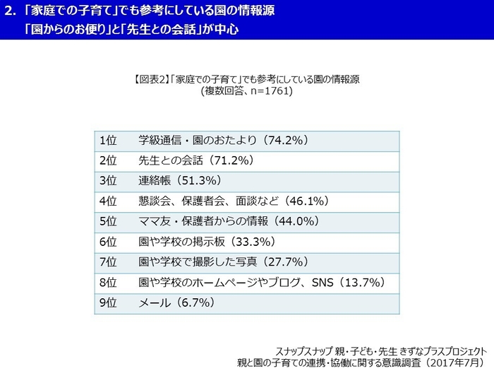 スナップスナップ 図表2