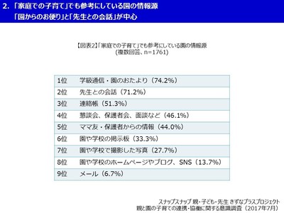 スナップスナップ 図表2