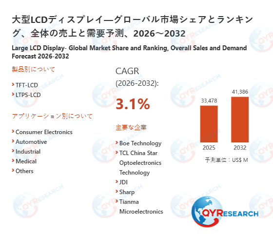 世界の大型LCDディスプレイ市場成長率:2032年までに3.1%に達する見込み