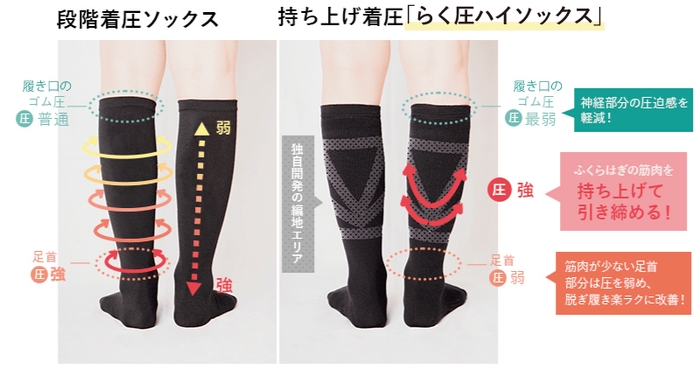 らく圧ソックス特徴説明