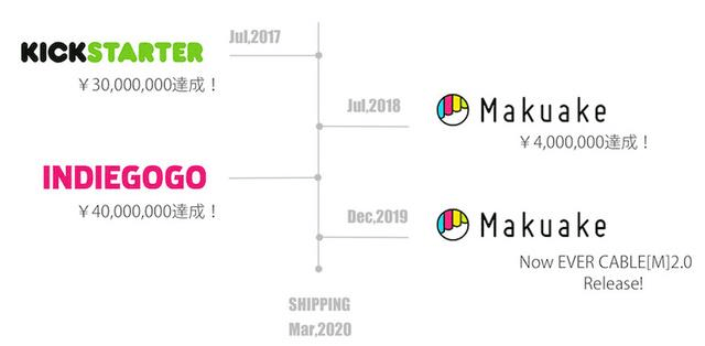 開発の経緯