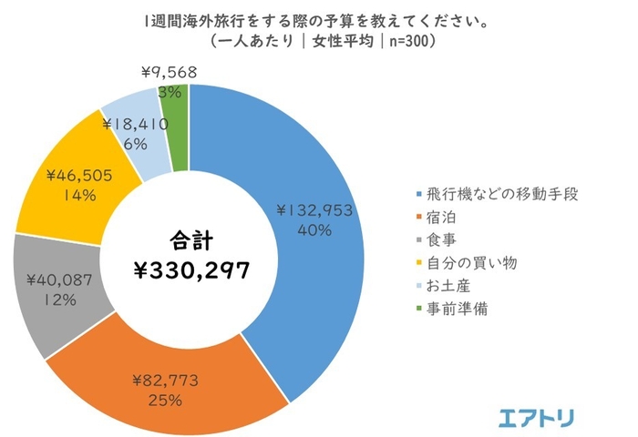 プレスリリース