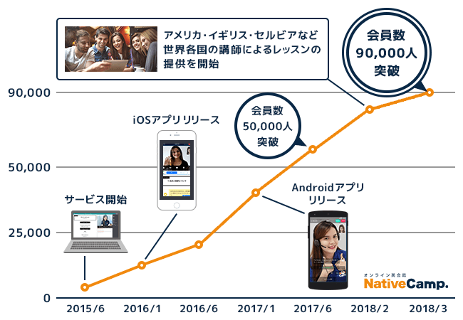 ネイティブキャンプ英会話