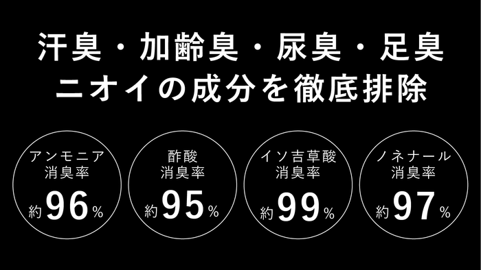 素材説明(2)
