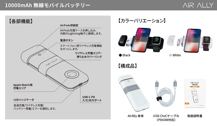 AirAlly(エアーアリー)仕様