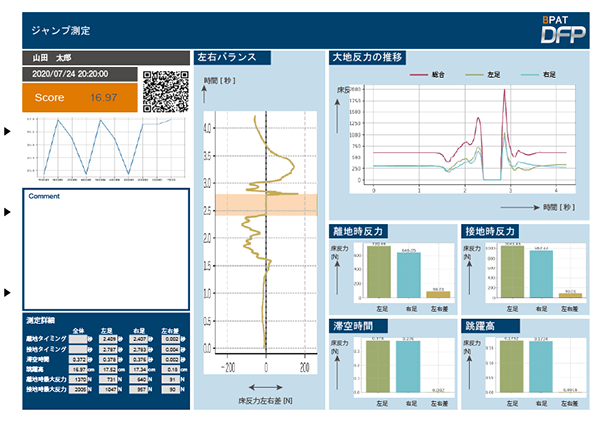 BPAT DFPレポート画面