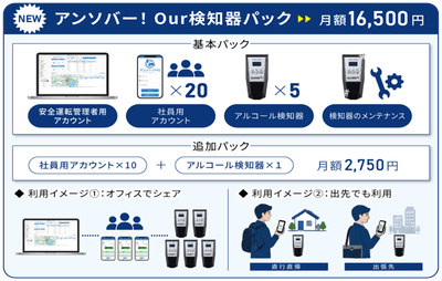 【NEW】アンソバー！Our検知器パック 