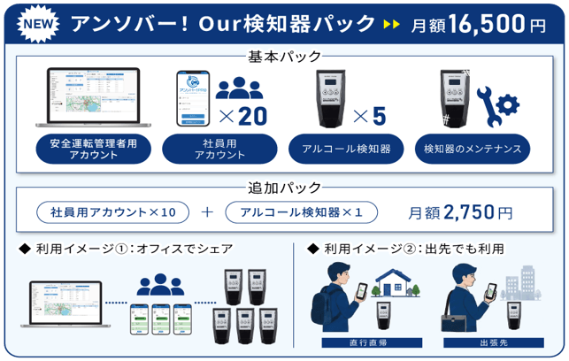 【NEW】アンソバー!Our検知器パック