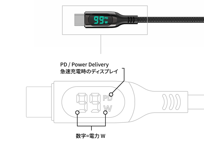 急速充電時のディスプレイ