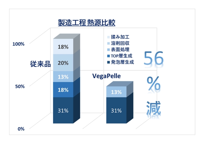 熱源削減イメージ