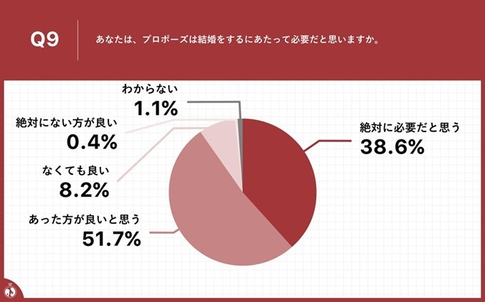 Q９結果