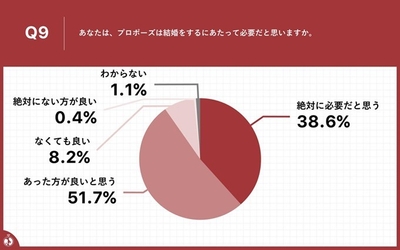 Q9結果