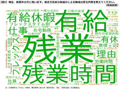 変化の内容（図5）