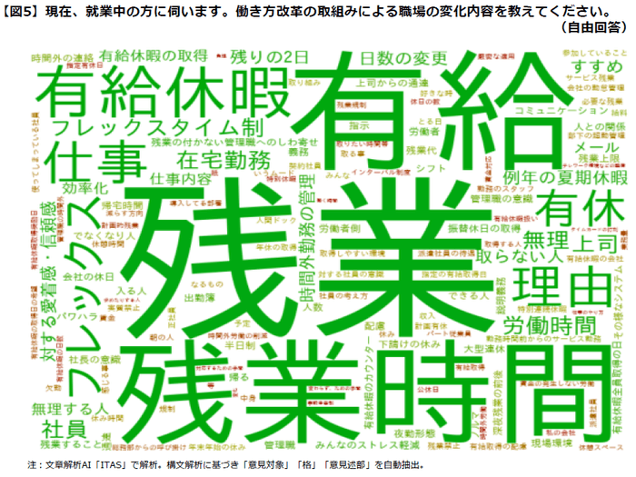 変化の内容(図5)