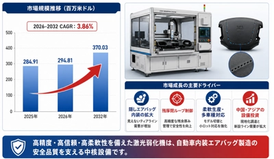 レーザー弱化機業界動向2026：市場シェア、価格変動、投資機会を分析
