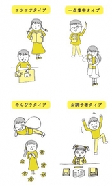 15年に渡る生徒指導から、著者は４つのタイプに分類。「子どもにはそれぞれタイプがあり、そのタイプによって、関わり方や言葉のかけ方を変えたほうがぐんと伸びる」と言います。