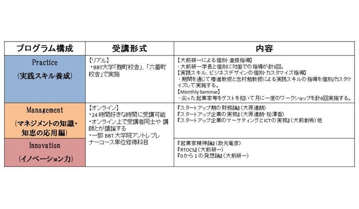 プログラム構成