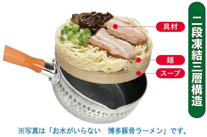 お水がいらない 博多豚骨ラーメン_三層構造画像(説明付き)