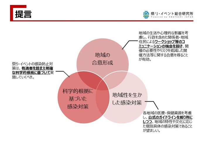 提言