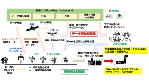 経済産業省令和5年度補正 「グローバルサウス未来志向型共創等事業費補助金 (我が国企業によるインフラ海外展開促進調査)」にダブル採択