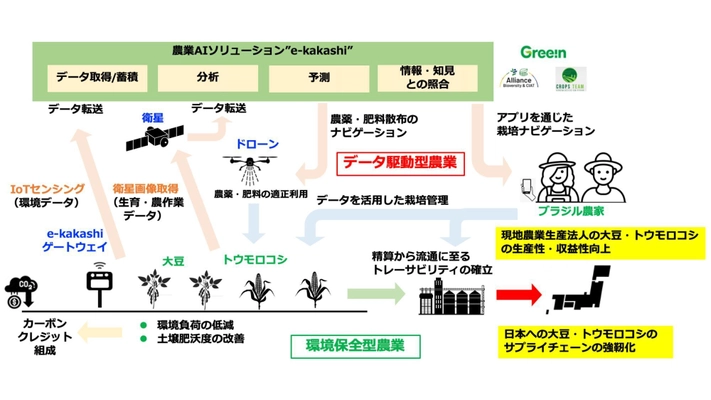 経済産業省令和5年度補正 「グローバルサウス未来志向型共創等事業費補助金 (我が国企業によるインフラ海外展開促進調査)」にダブル採択