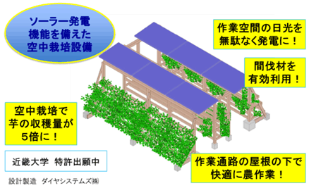 ソーラー発電機能を備えた空中栽培設備