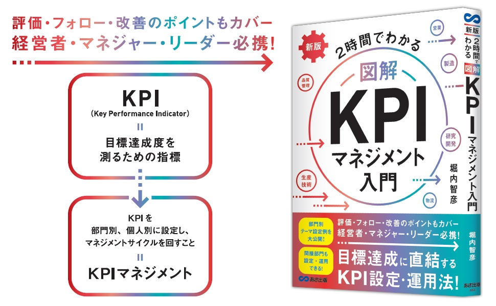 経営者 リーダー マネージャー必携 目標達成度を測るための指標として注目を浴びている kpi Newscast 経営者 リーダー マネージャー必携 目標達成度を測るための指標として注目を浴びている kpi Newscast