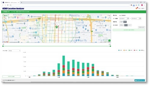 KDDI Location Analyzer分析画面