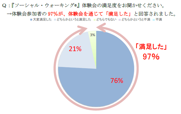 グラフ1