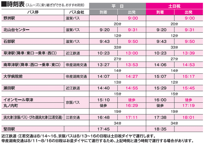 (3)湖南コース(野洲駅から堅田駅まで)