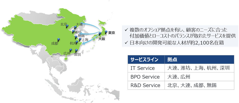 コストメリットを活かしたオフショア活用