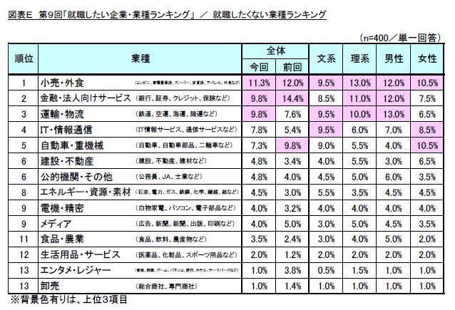 図表E