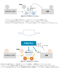 ハイウエア、FAQ・ナレッジの制作から運用サポートまでを行う サービス『FAQ Pro.』を11月24日より提供開始