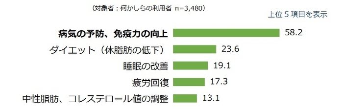 図表03