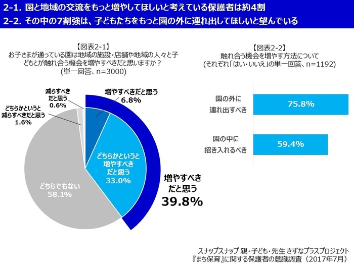 スナップスナップ 図表2