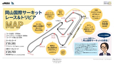 岡山国際サーキットの特徴を図解したグラフィックレコーディング 障がいを持つデザイナーがビジュアライズ。