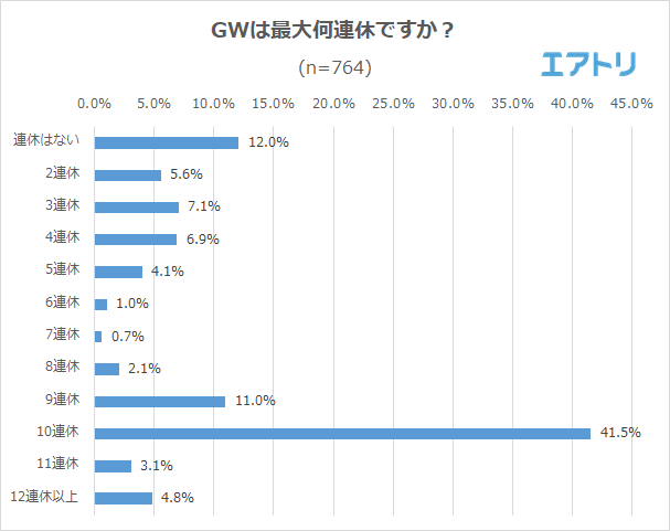 プレスリリース