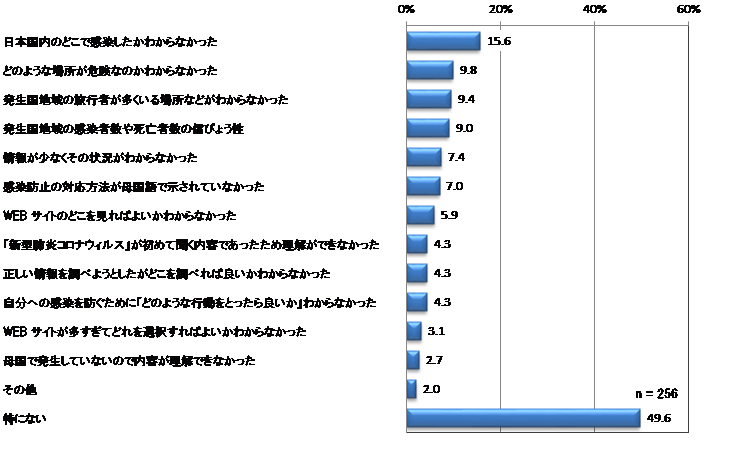 分かりにくかったっこと