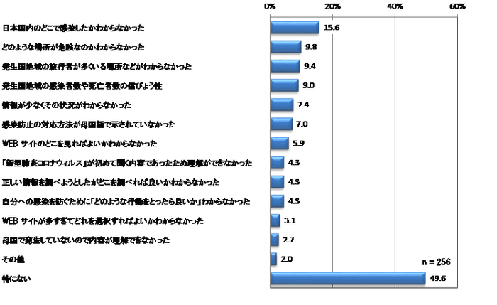 分かりにくかったっこと