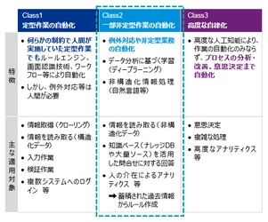 KPMGコンサルティング、「Class2」RPA導入支援サービスの 提供を開始 ― AI活用による非定型業務の自動化へ ―