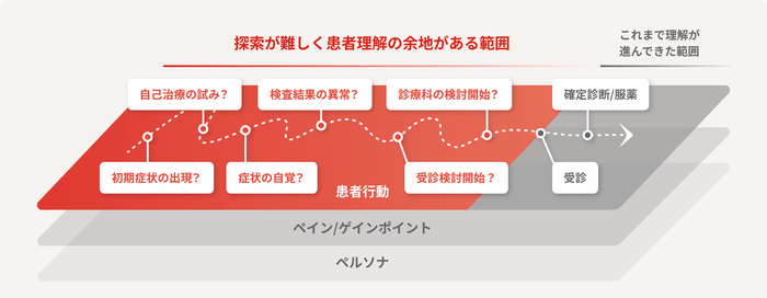 リリースのイメージ画像1