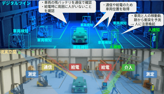 図1:「四位一体レーザー」による面的能動空間の構想