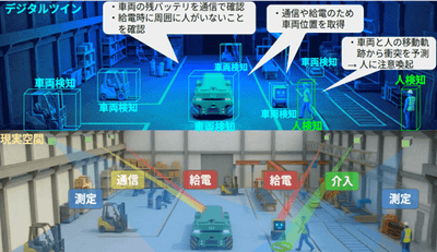 図1:「四位一体レーザー」による面的能動空間の構想