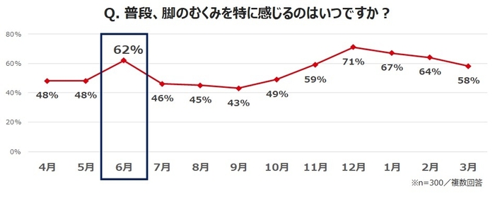 グラフ1