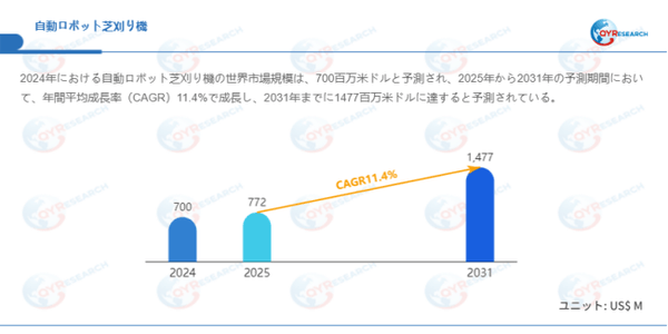 データ出典：QYResearch発行のレポート「自動ロボット芝刈り機―グローバル市場シェアとランキング、売上・需要予測（2026～2032）」。連絡先：japan@qyresearch.com