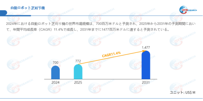 データ出典：QYResearch発行のレポート「自動ロボット芝刈り機―グローバル市場シェアとランキング、売上・需要予測（2026～2032）」。連絡先：japan@qyresearch.com